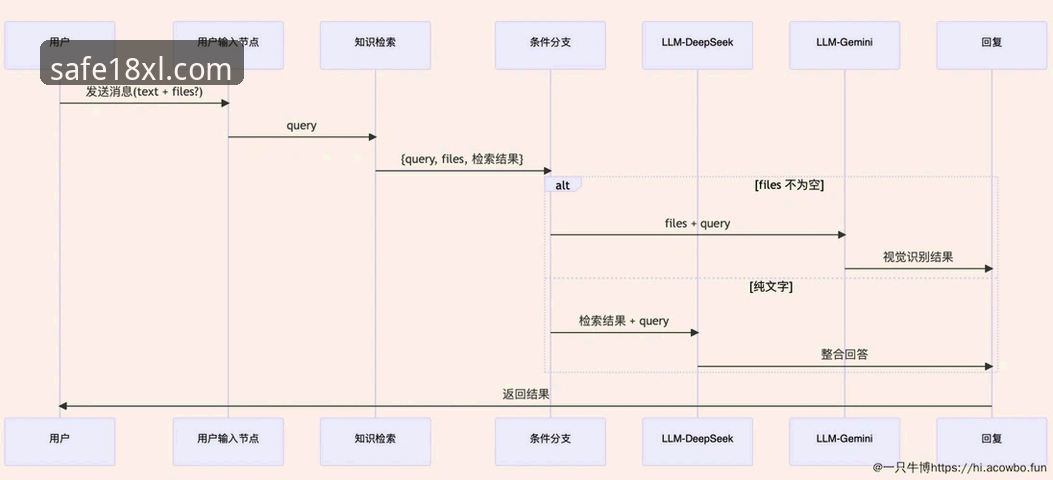 新利官网登录功能详解 揭秘18新利官网登录功能:安全入口背后的操作逻辑与实测数据