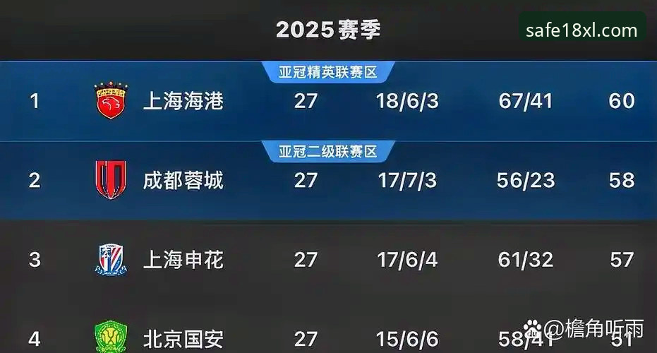 资深用户王芳分享：从中超青岛海牛爆冷海港一战，体验18新利体育投注的深度玩法